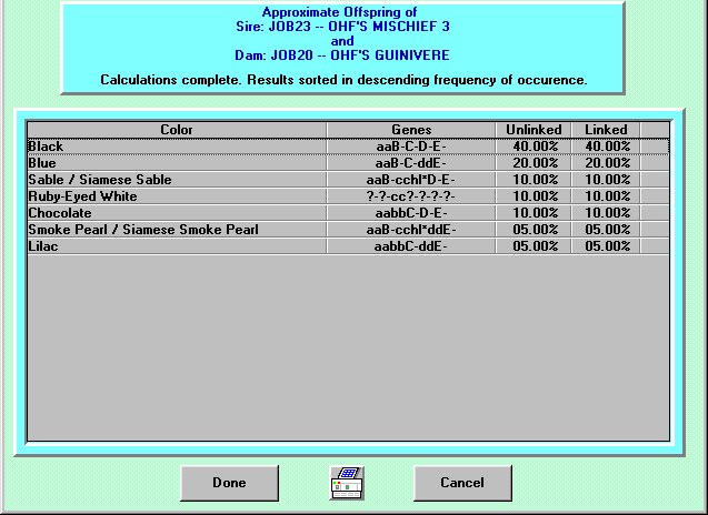 Genetics Screen