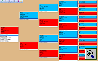 Pedigree Screen